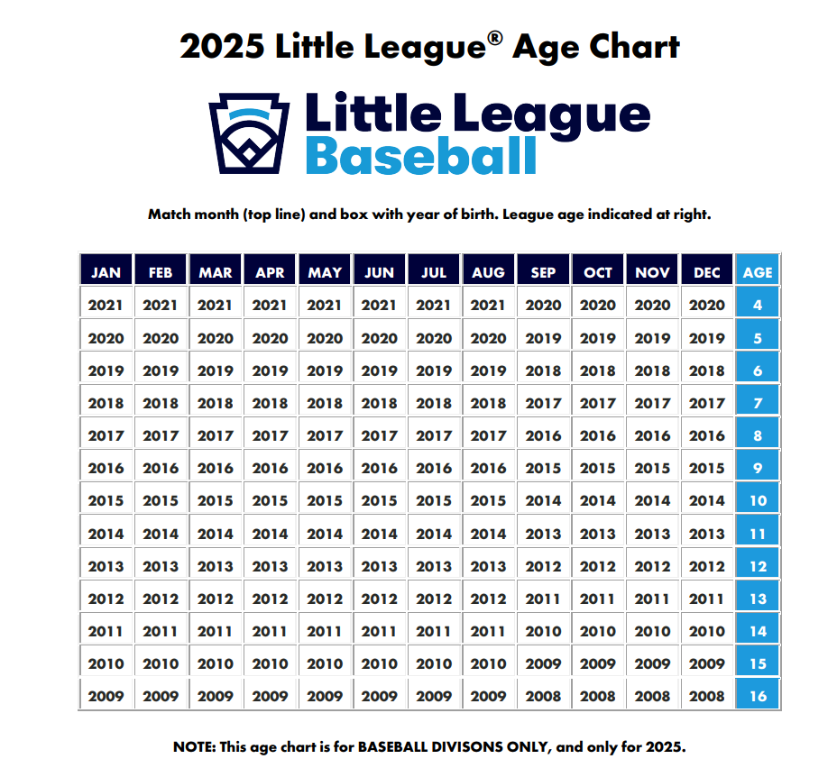 2025 League Age Chart